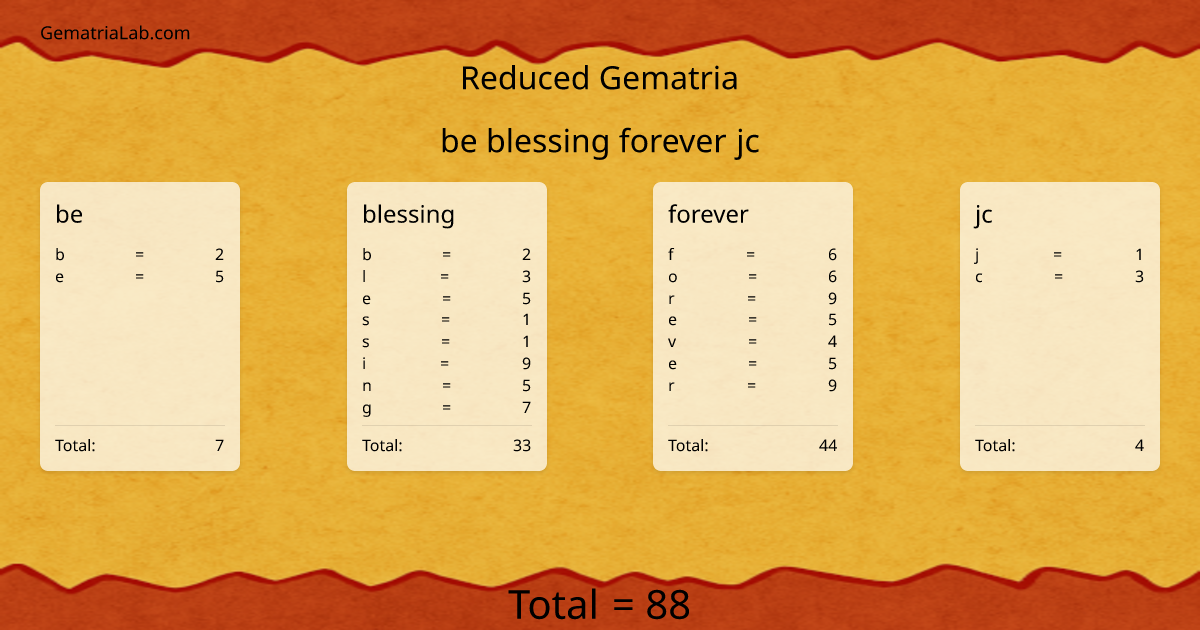 be blessing forever jc in reduced Gematria